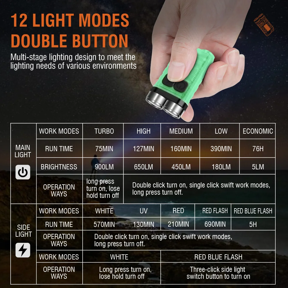 Lanterna LED Portátil BORUiT V - Fishing Kit Compact avaliação e preço