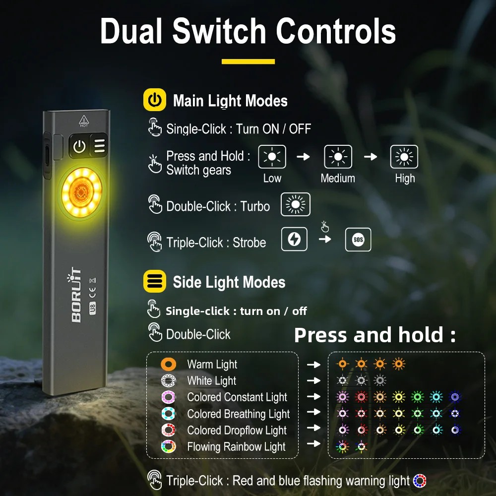 BORUiT U8 650LM EDC LED Lanter - Fishing Kit Compact avaliação e preço