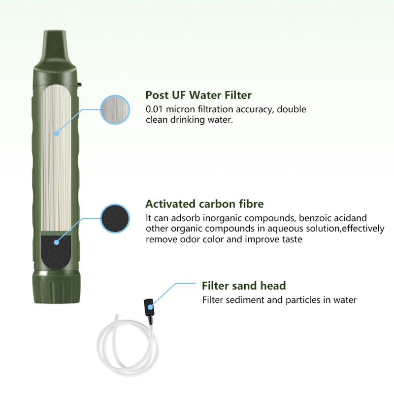 Filterwell pessoal campista pu - Water Purification Straw avaliação e preço
