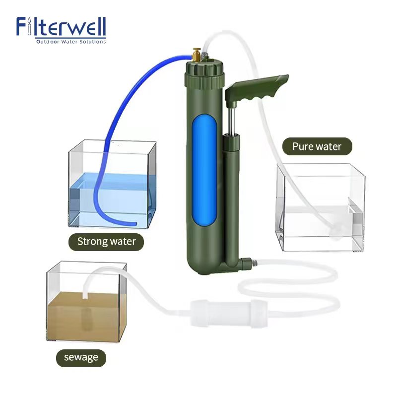 Filtro de água portátil Filter - Water Purification Straw avaliação e preço