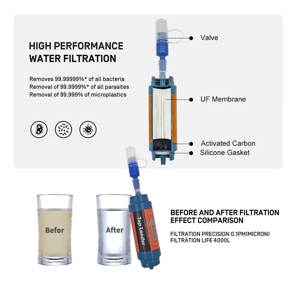 Mini Filtro Purificador de Águ - Water Purification Straw avaliação e preço