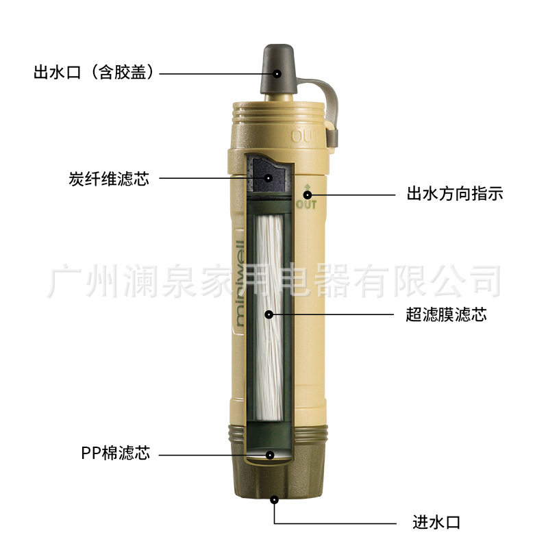 Canudo Purificador de Água Por - Water Purification Straw avaliação e preço