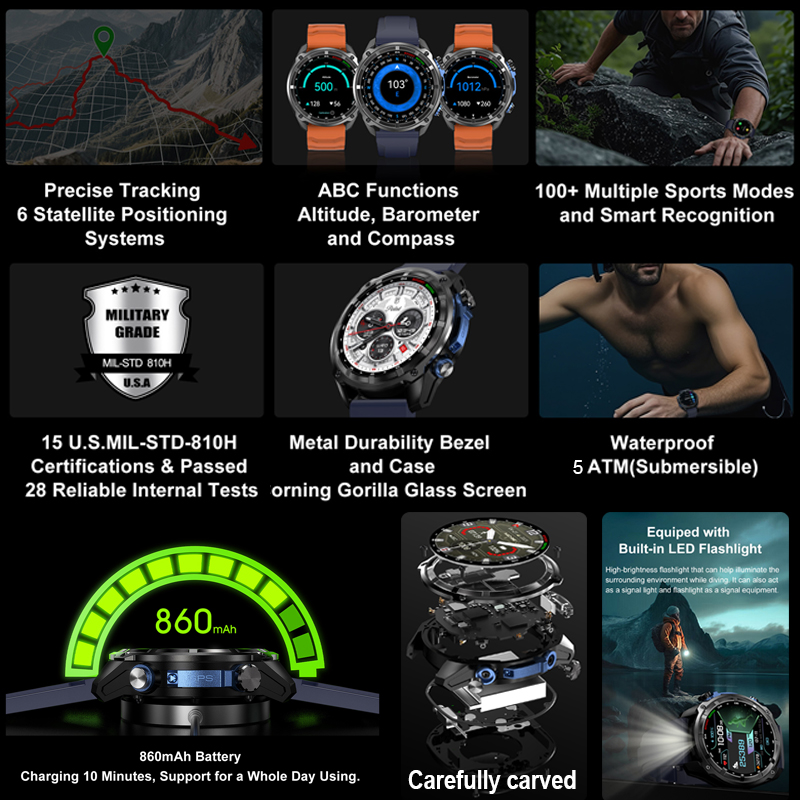 Relógio Inteligente Militar GP - Compass Lensatic avaliação e preço